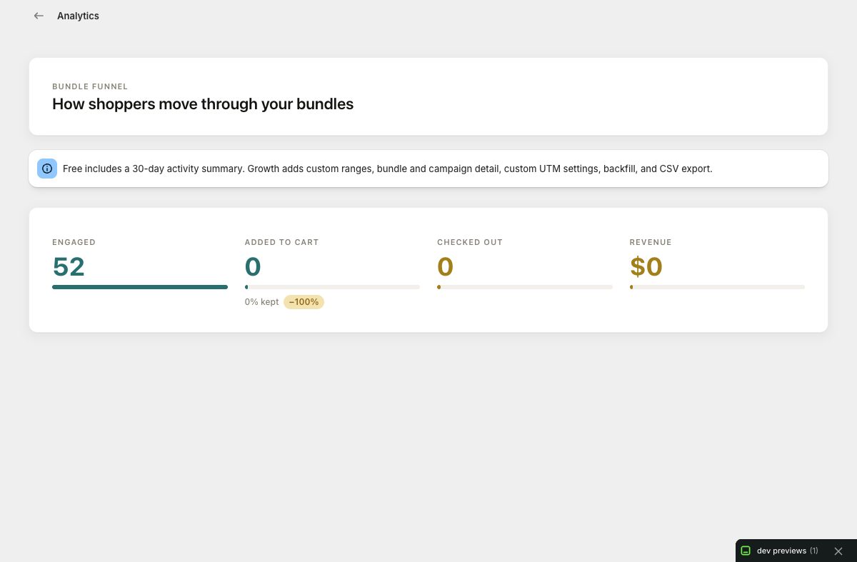 Only Bundles analytics dashboard showing the bundle conversion funnel